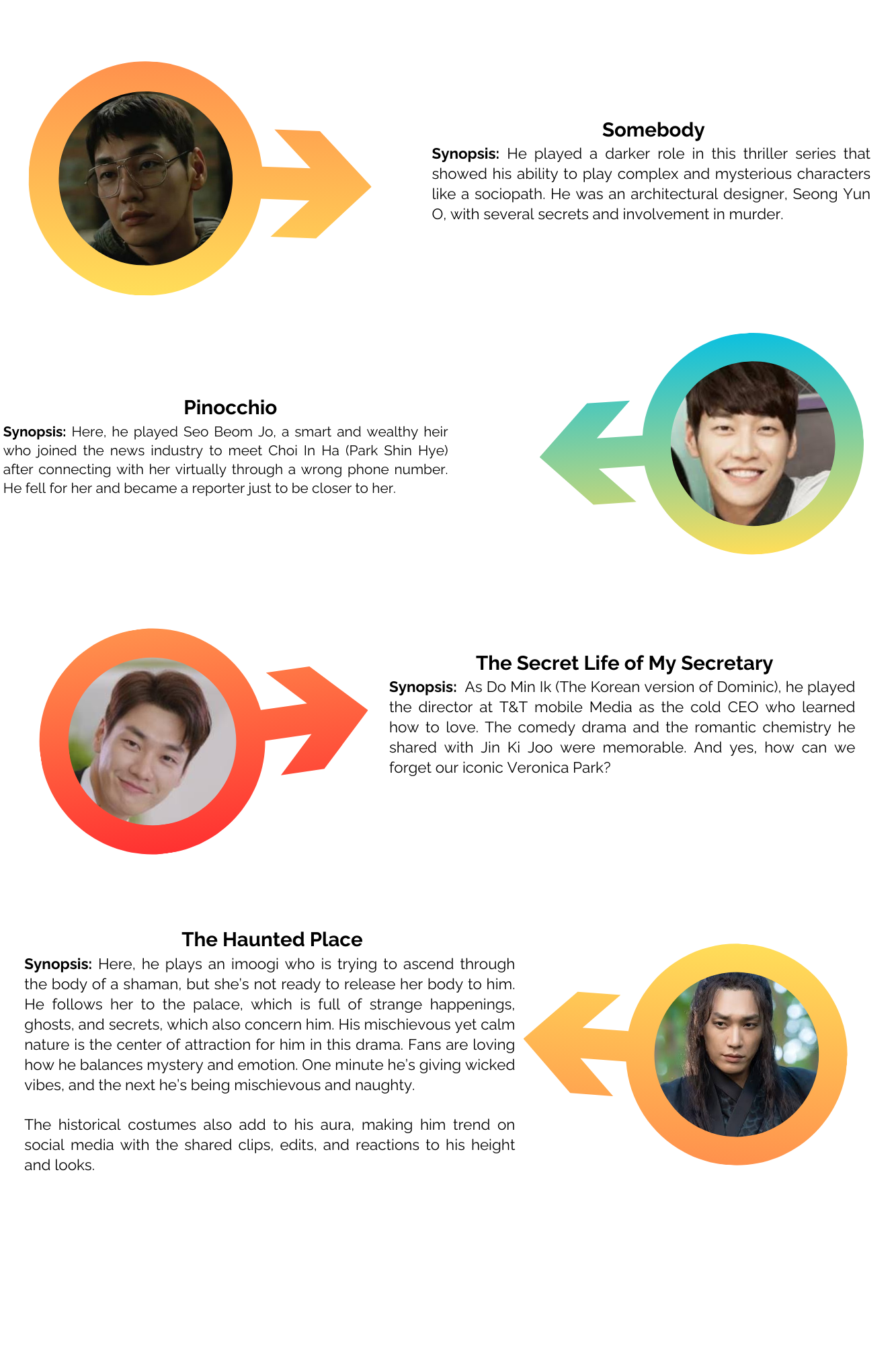Kim Young Kwang Actor's Spotlight 