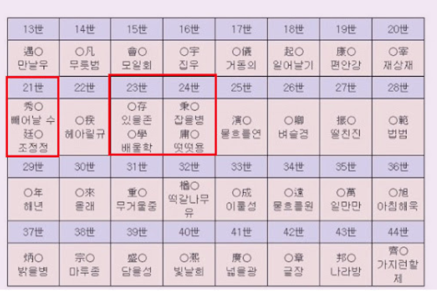 Korean Naming Ceremony