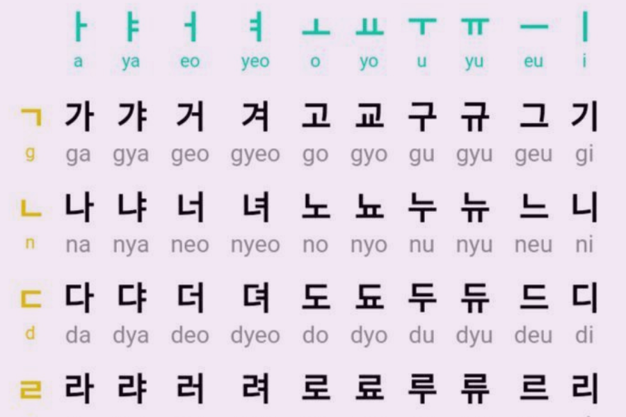 Learn Korean Language